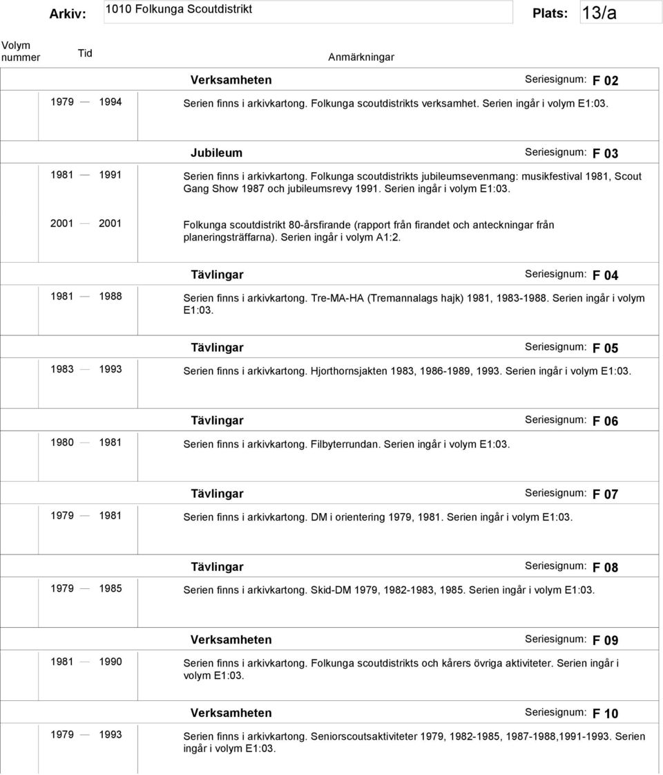 2001 2001 Folkunga scoutdistrikt 80-årsfirande (rapport från firandet och anteckningar från planeringsträffarna). Serien ingår i volym A1:2.