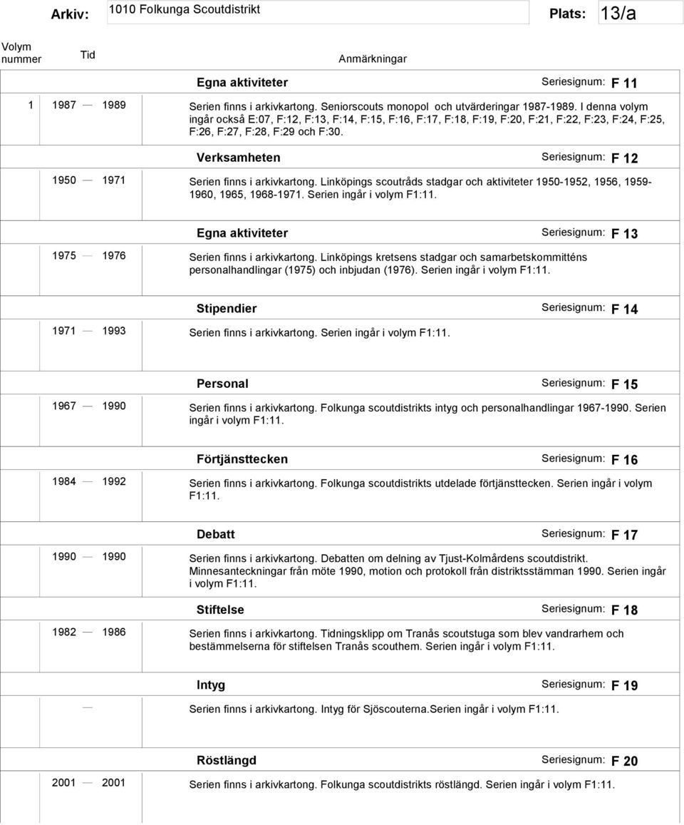 Verksamheten Seriesignum: F 12 1950 1971 Serien finns i arkivkartong. Linköpings scoutråds stadgar och aktiviteter 1950-1952, 1956, 1959-1960, 1965, 1968-1971. Serien ingår i volym F1:11.