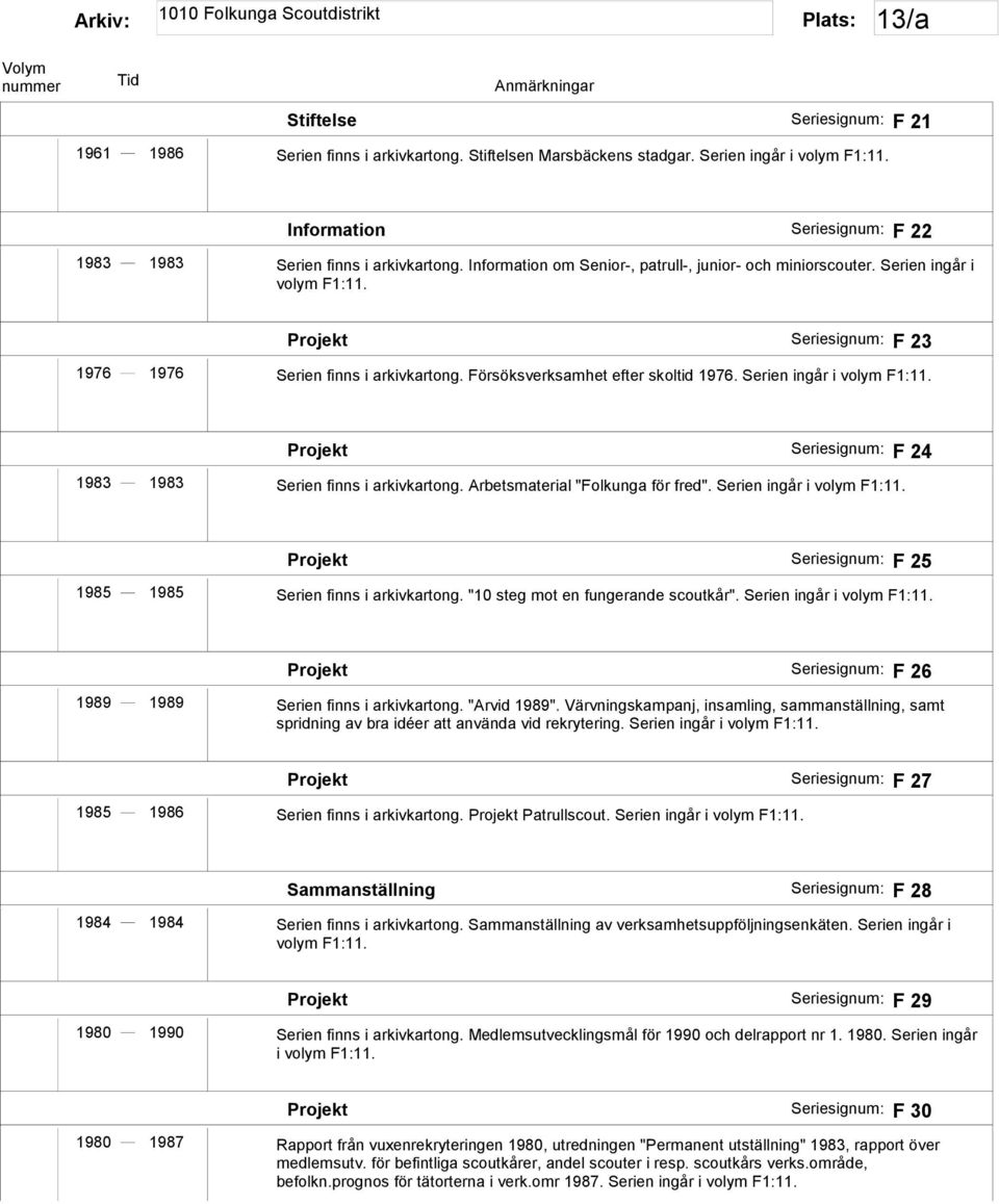 Serien ingår i volym F1:11. Projekt Seriesignum: F 24 1983 1983 Serien finns i arkivkartong. Arbetsmaterial "Folkunga för fred". Serien ingår i volym F1:11.