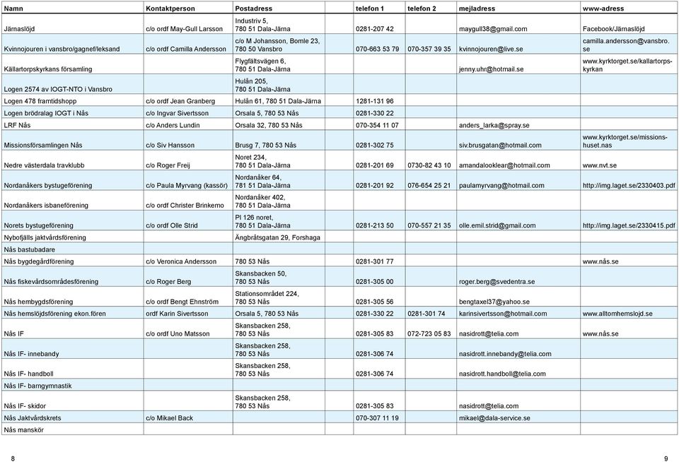 se Hulån 205, 780 51 Dala-Järna Logen 478 framtidshopp c/o ordf Jean granberg Hulån 61, 780 51 Dala-Järna 1281-131 96 Logen brödralag iogt i nås c/o ingvar sivertsson Orsala 5, 780 53 nås 0281-330 22