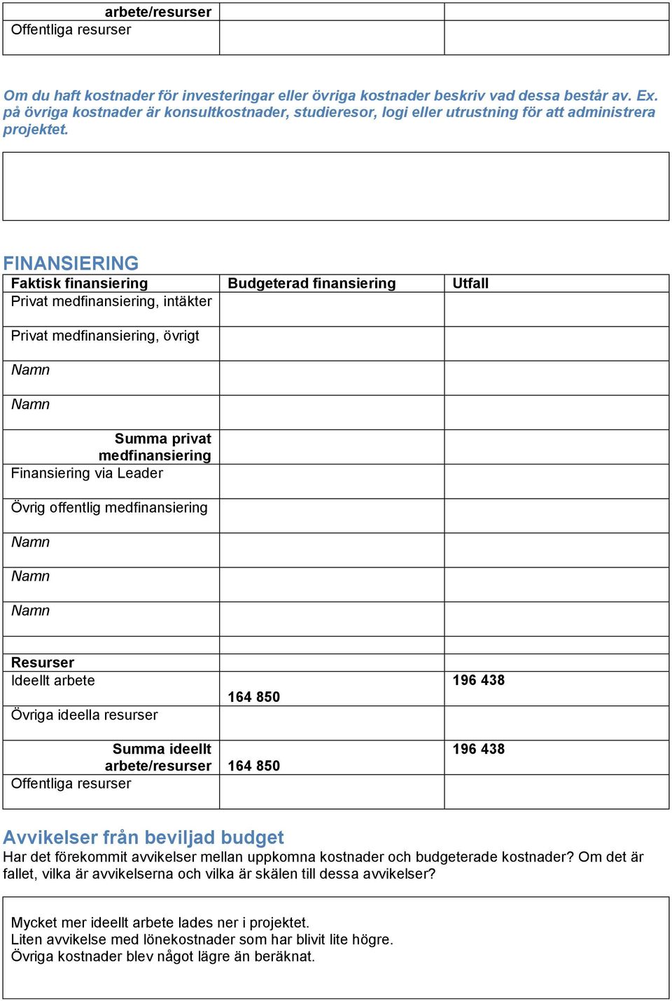 FINANSIERING Faktisk finansiering Budgeterad finansiering Utfall Privat medfinansiering, intäkter Privat medfinansiering, övrigt Namn Namn Summa privat medfinansiering Finansiering via Leader Övrig