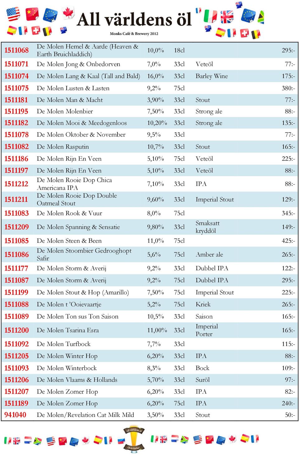 Veen 7,0% 16,0% 9,2% 3,90% 7,50% 10,20% 9,5% 10,7% 5,10% 5,10% De Molen Rooie Dop Chica 1511212 Americana De Molen Rooie Dop Double 1511211 Oatmeal 7,10% 9,60% 1511083 1511209 1511085 De Molen Rook &