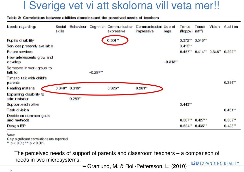 and classroom teachers a comparison of needs in