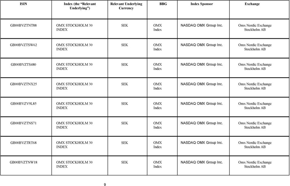 Omx Nordic Exchange Stockholm AB GB00BVZTS480 OMX STOCKHOLM 30 INDEX OMX Index NASDAQ OMX Group Inc.