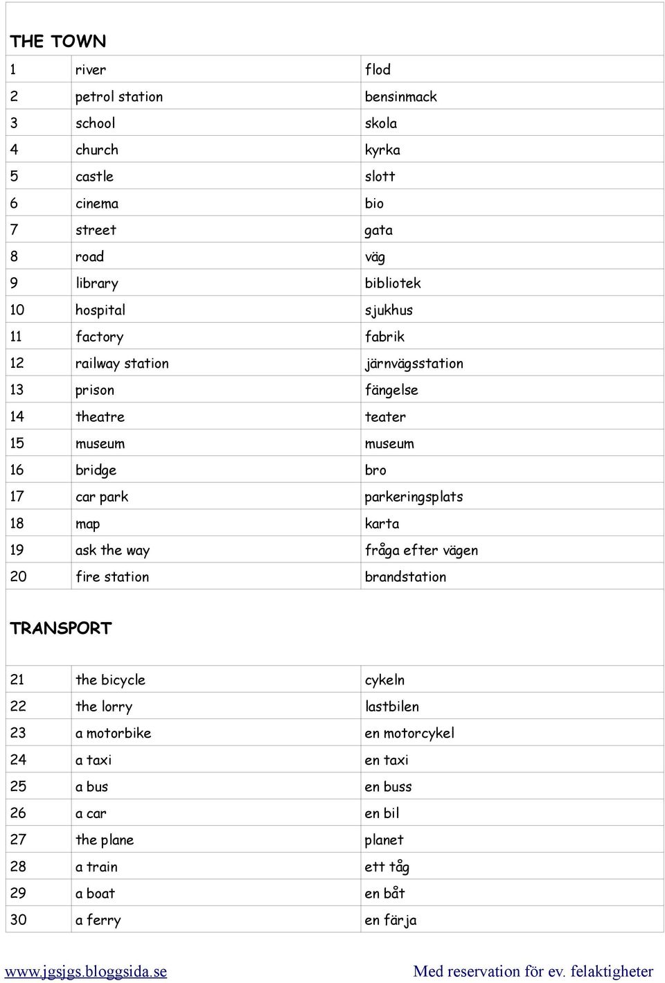 17 car park parkeringsplats 18 map karta 19 ask the way fråga efter vägen 20 fire station brandstation TRANSPORT 21 the bicycle cykeln 22 the lorry