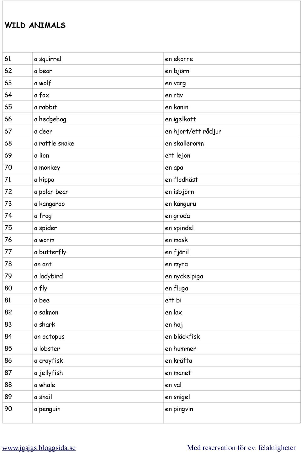 a spider en spindel 76 a worm en mask 77 a butterfly en fjäril 78 an ant en myra 79 a ladybird en nyckelpiga 80 a fly en fluga 81 a bee ett bi 82 a salmon en lax 83 a