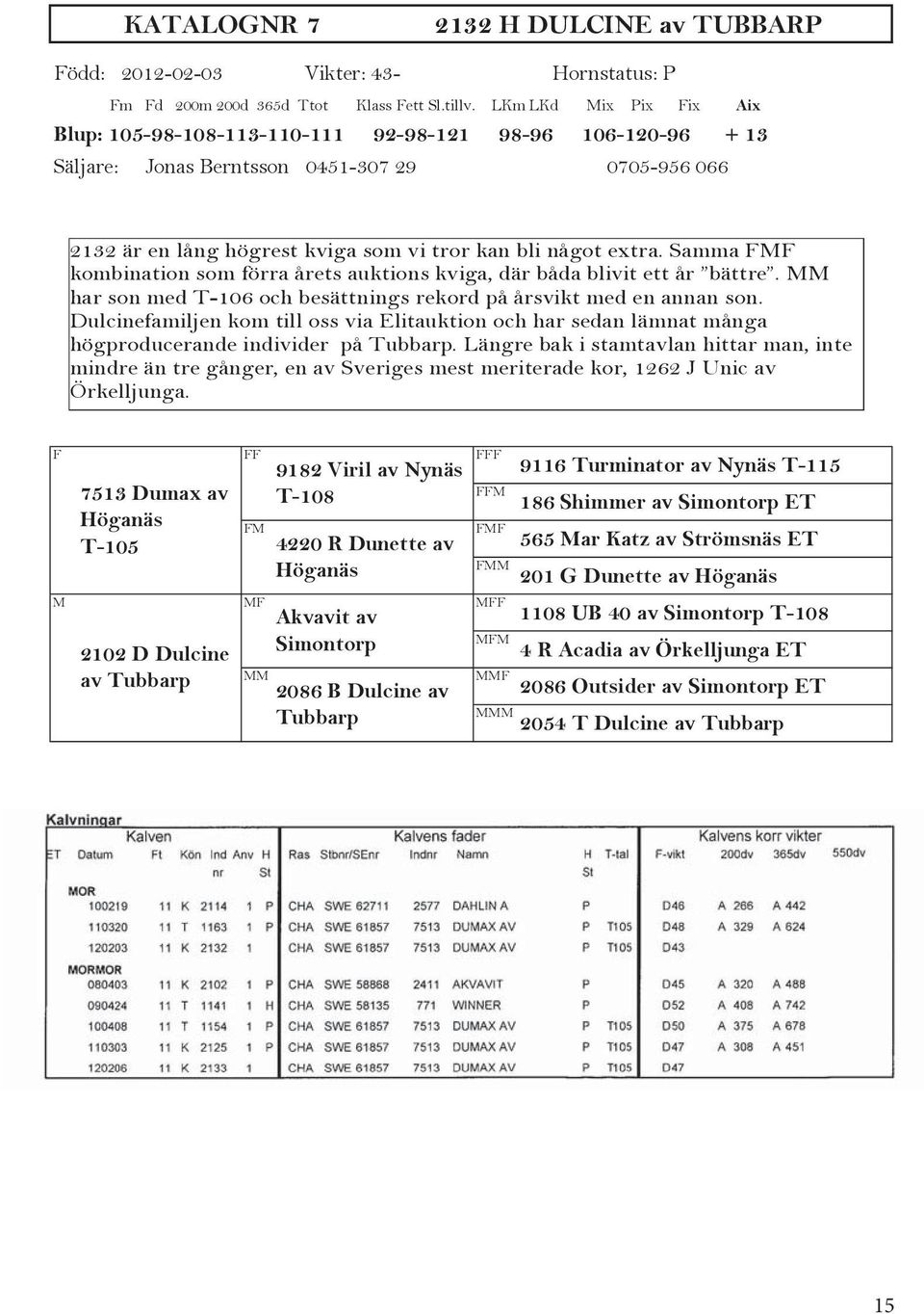 har son med T-106 och besättnings rekord på årsvikt med en annan son. Dulcinefamiljen kom till oss via Elitauktion och har sedan lämnat många högproducerande individer på Tubbarp.