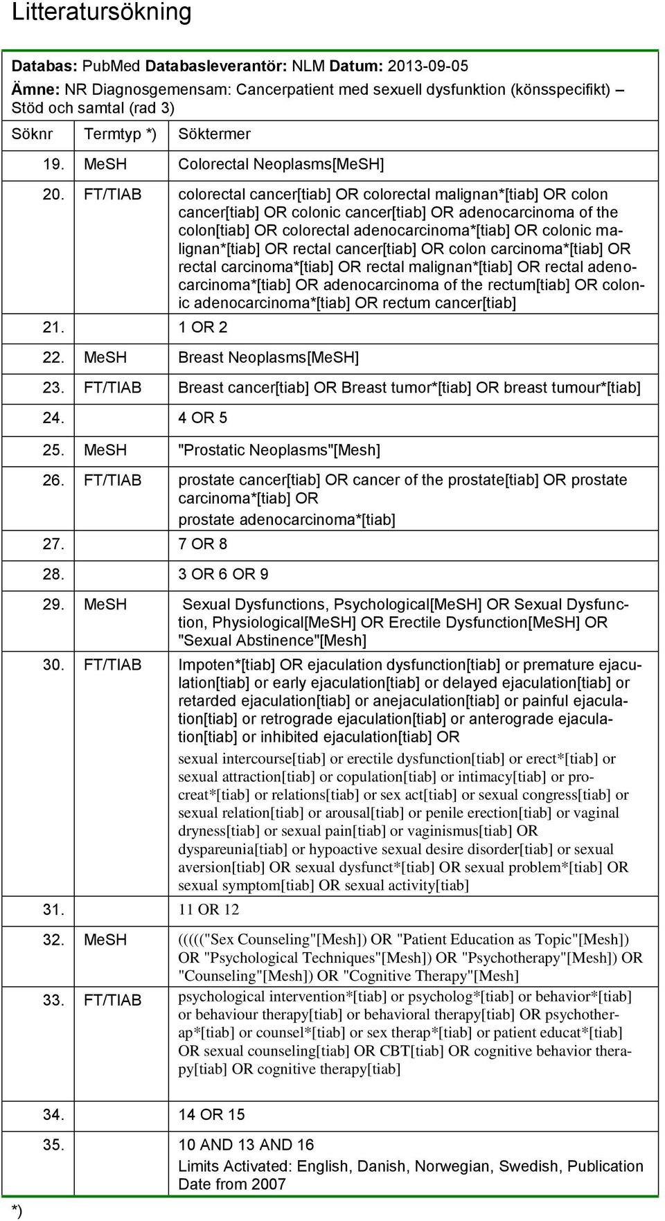 FT/TIAB colorectal cancer[tiab] OR colorectal malignan*[tiab] OR colon cancer[tiab] OR colonic cancer[tiab] OR adenocarcinoma of the colon[tiab] OR colorectal adenocarcinoma*[tiab] OR colonic