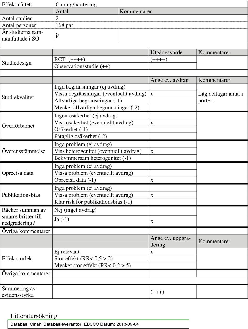 avdrag Inga begränsningar (ej avdrag) Vissa begränsningar (eventuellt avdrag) Allvarliga begränsningar (-1) Mycket allvarliga begränsningar (-2) Ingen osäkerhet (ej avdrag) Viss osäkerhet (eventuellt