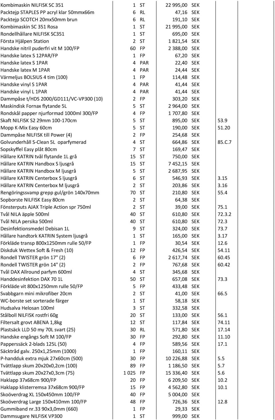 1PAR 4 PAR 22,40 SEK Handske latex M 1PAR 4 PAR 24,44 SEK Värmeljus BOLSIUS 4 tim (100) 1 FP 114,48 SEK Handske vinyl S 1PAR 4 PAR 41,44 SEK Handske vinyl L 1PAR 4 PAR 41,44 SEK Dammpåse t/hds