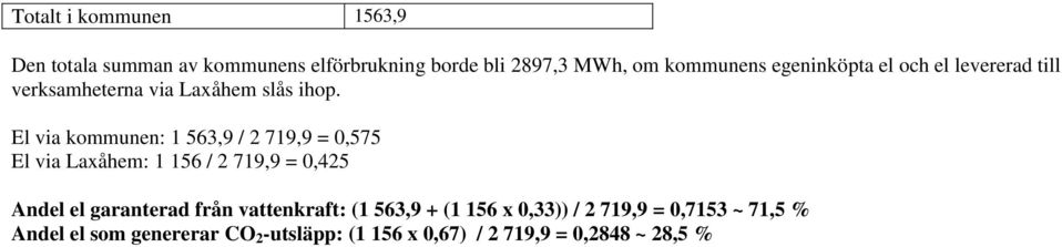 El via kommunen: 1 563,9 / 2 719,9 = 0,575 El via Laxåhem: 1 156 / 2 719,9 = 0,425 Andel el garanterad från