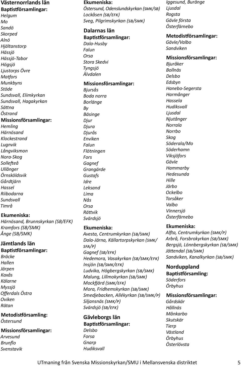 Brunnskyrkan (SB/EFK) Kramfors (SB/SMK) Ånge (SB/SMK) Jämtlands län Baptistförsamlingar: Bräcke Hallen Järpen Kaxås Kälarne Myssjö Offerdals Östra Oviken Rätan Metodistförsamling: Östersund