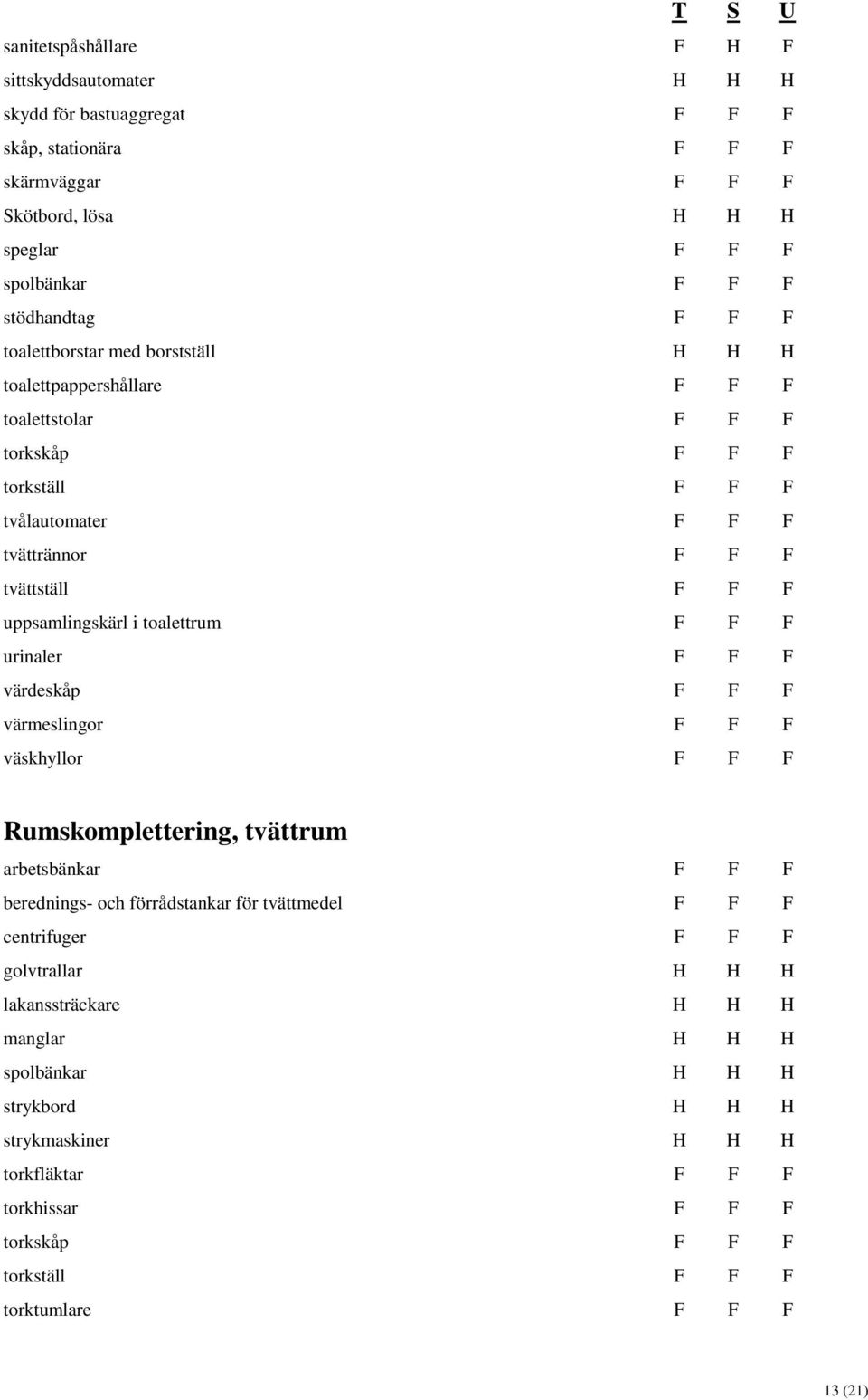 toalettrum F F F urinaler F F F värdeskåp F F F värmeslingor F F F väskhyllor F F F Rumskomplettering, tvättrum arbetsbänkar F F F berednings- och förrådstankar för tvättmedel F F F centrifuger