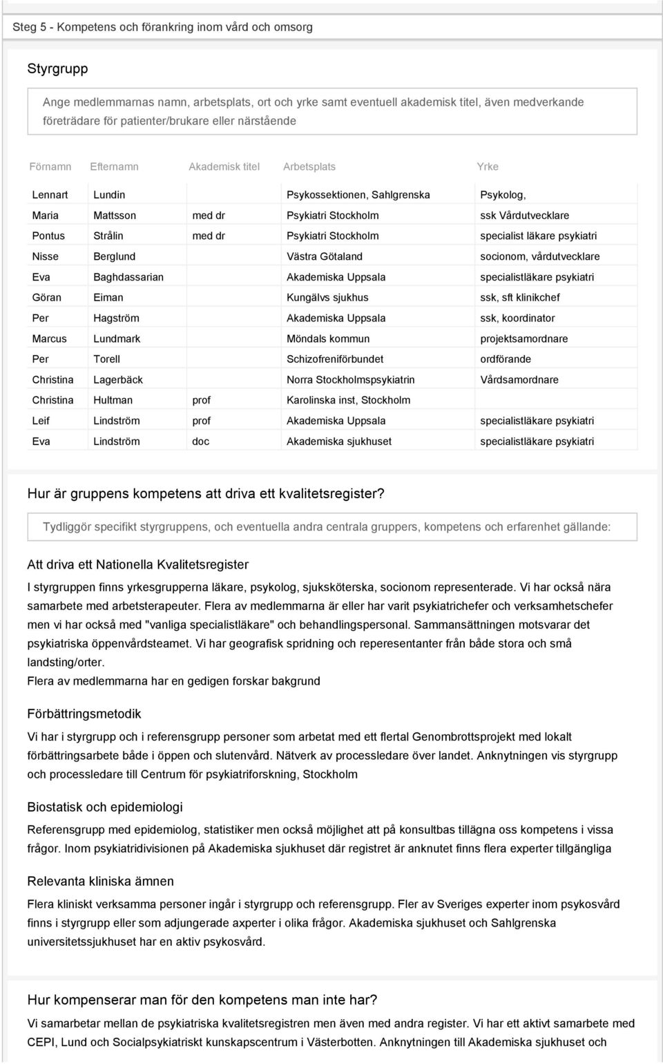 med dr Psykiatri Stockholm specialist läkare psykiatri Nisse Berglund Västra Götaland socionom, vårdutvecklare Eva Baghdassarian Akademiska Uppsala specialistläkare psykiatri Göran Eiman Kungälvs