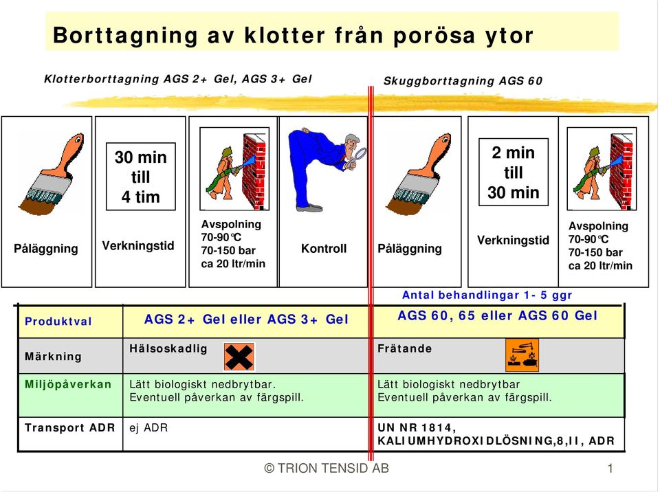 Hälsoskadlig Lätt biologiskt nedbrytbar. Eventuell påverkan av färgspill.