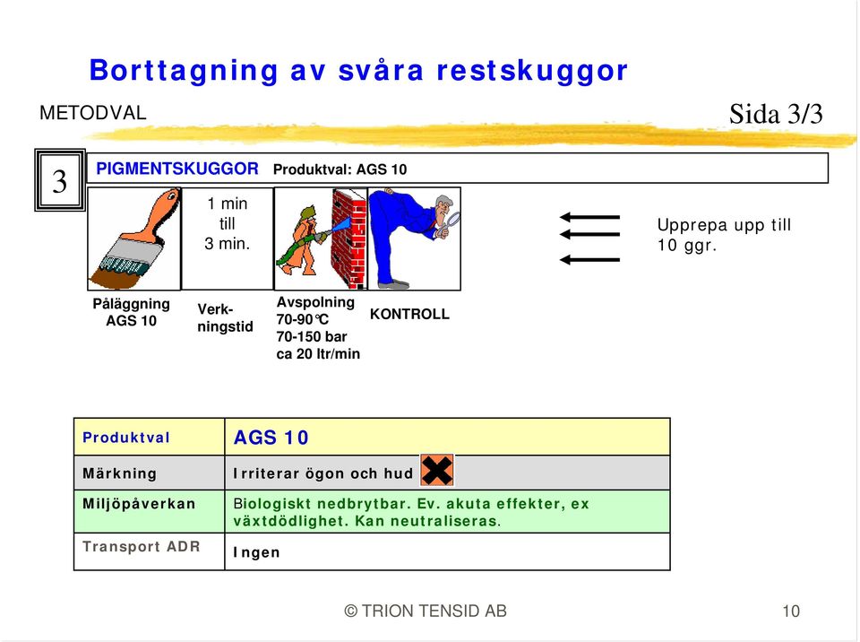 Påläggning AGS 10 Verkningstid 70-150 bar KONTROLL AGS 10 Irriterar ögon