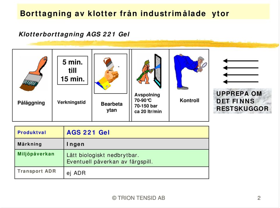 Påläggning Verkningstid Bearbeta ytan 70-150 bar Kontroll UPPREPA OM