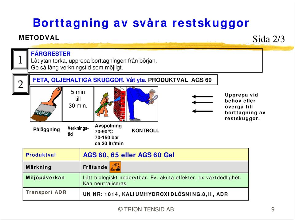 Påläggning Verkningstid 70-150 bar KONTROLL Upprepa vid behov eller övergå borttagning av restskuggor.