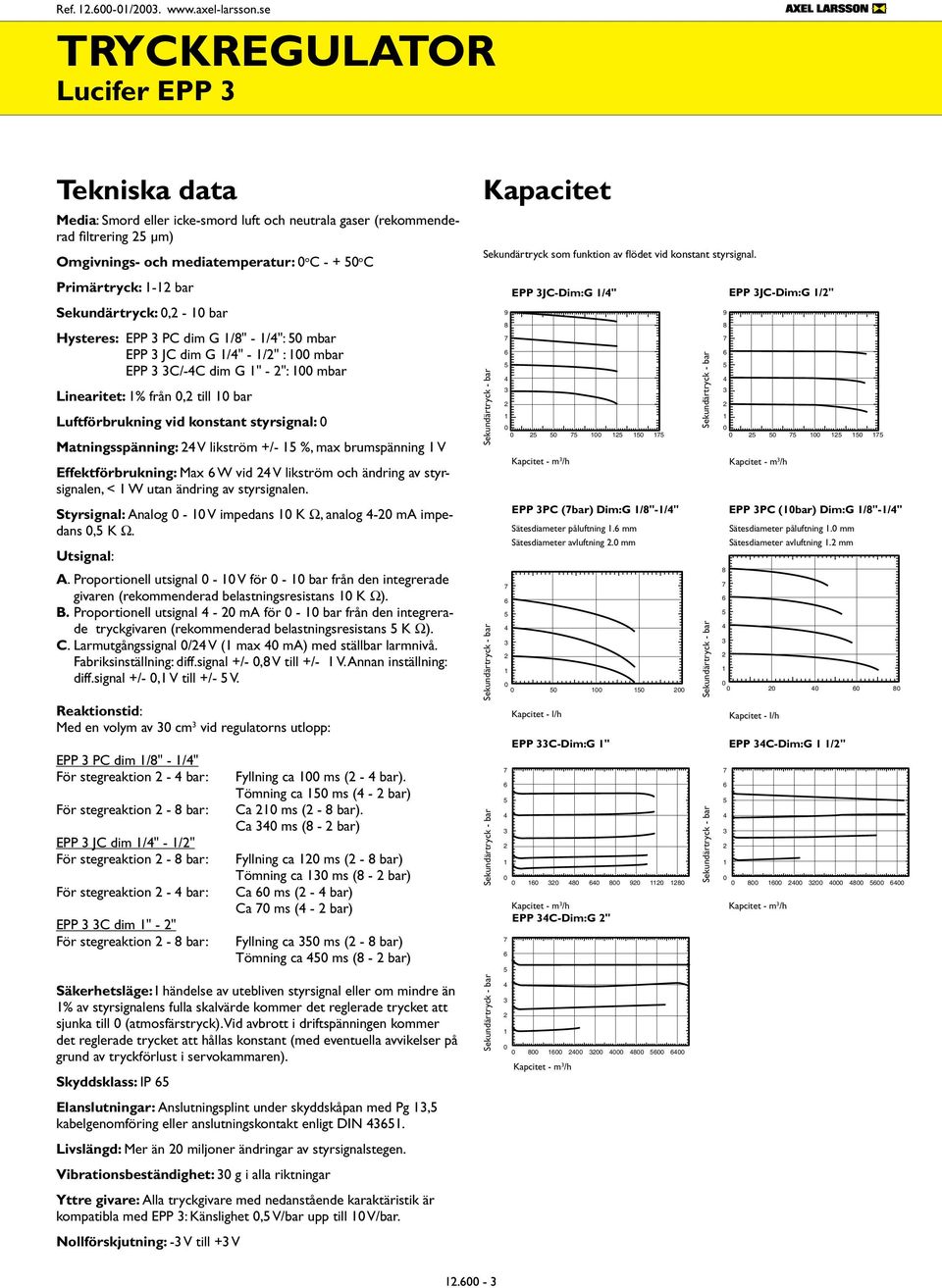 bar Hysteres: E C dim G /" - ": mbar E JC dim G " - /" : mbar E C/-C dim G " - ": mbar Linearitet: % från, till bar Luftförbrukning vid konstant styrsignal: Matningsspänning: V likström +/- %, max