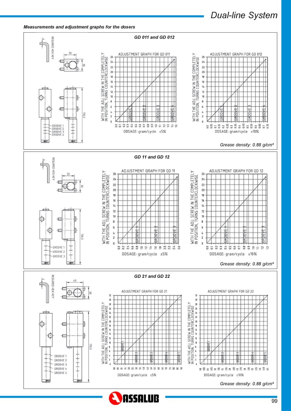 density: 0.