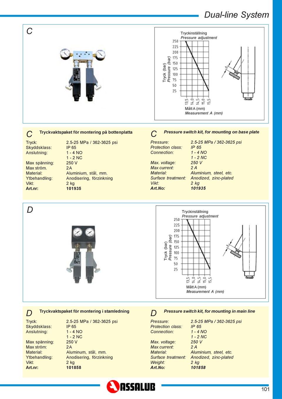 nr: 0935 C Pressure switch kit, for mounting on base plate Pressure:.5-5 MPa / 36-365 psi Protection class: IP 65 Connection: - 4 NO - NC Max.