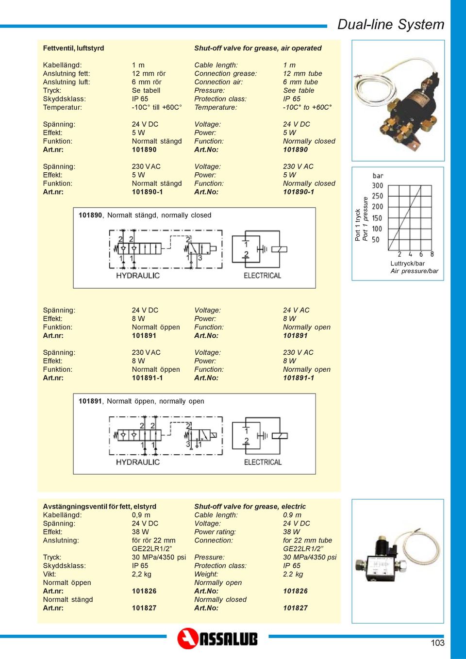 nr: 0890- Shut-off valve for grease, air operated Cable length: m Connection grease: mm tube Connection air: 6 mm tube Pressure: See table Protection class: IP 65 Temperature: -0C to +60C Voltage: 4