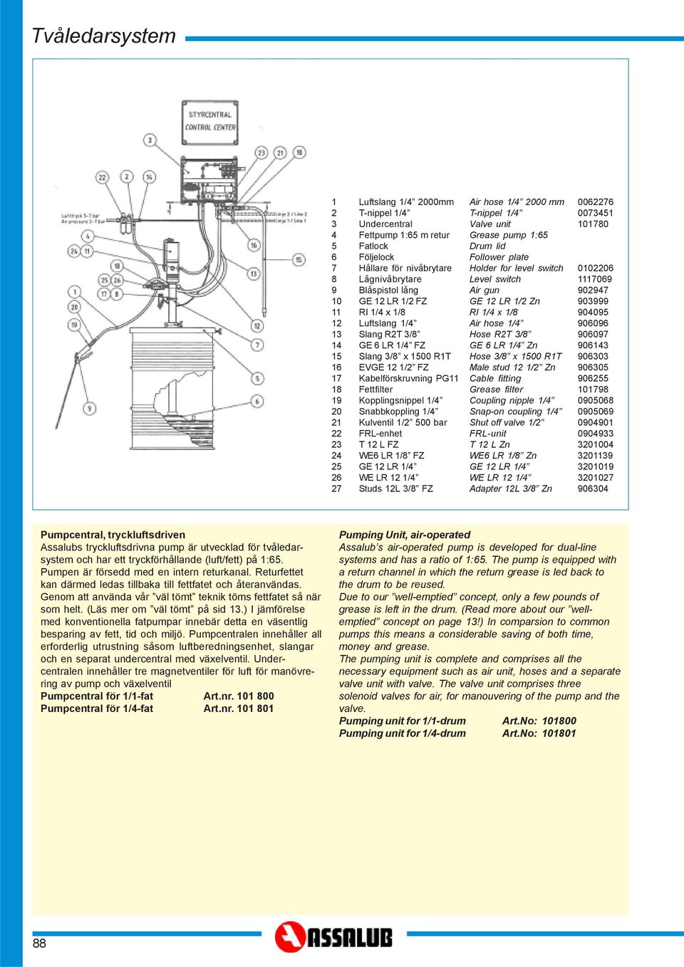 WE LR /4 Studs L 3/8 FZ Air hose /4 000 mm T-nippel /4 Valve unit Grease pump :65 Drum lid Follower plate Holder for level switch Level switch Air gun GE LR / Zn RI /4 x /8 Air hose /4 Hose RT 3/8 GE