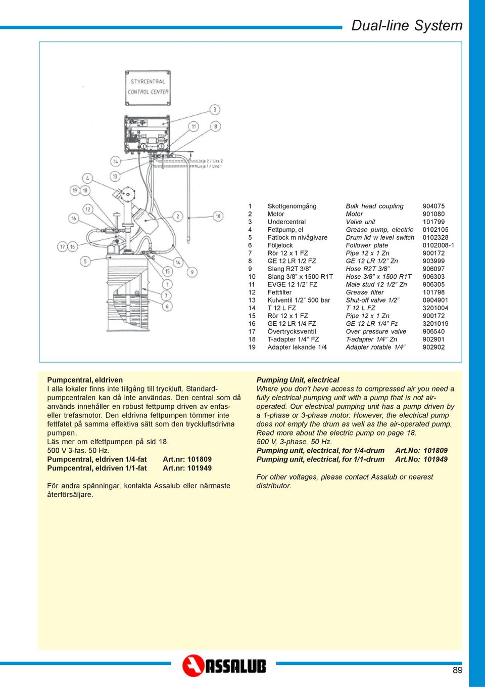 Pipe x Zn GE LR / Zn Hose RT 3/8 Hose 3/8 x 500 RT Male stud / Zn Grease filter Shut-off valve / T L FZ Pipe x Zn GE LR /4 Fz Over pressure valve T-adapter /4 Zn Adapter rotable /4 904075 90080 0799