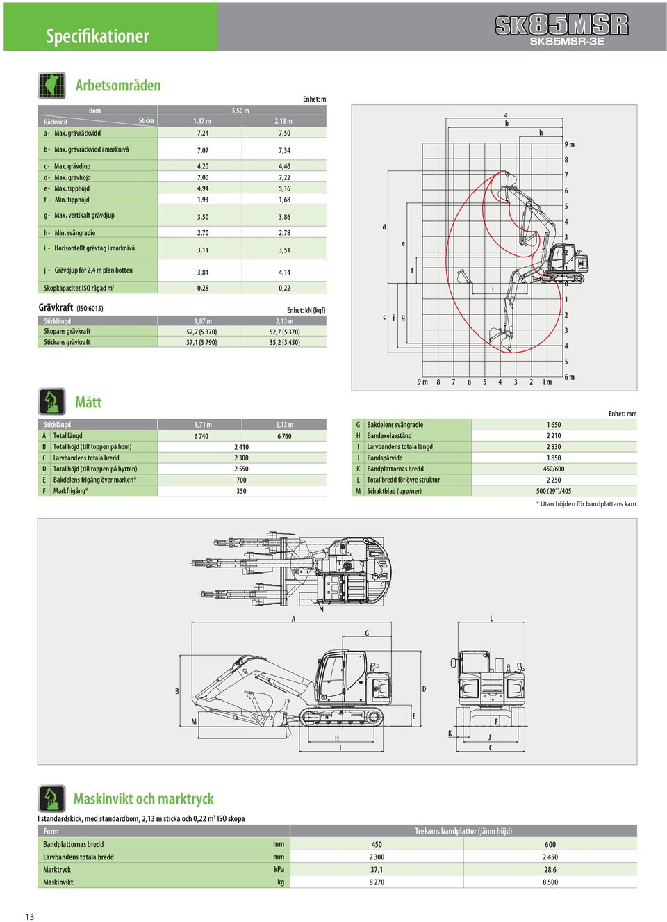 svängradie 2,70 2,78 i - Horisontellt grävtag i marknivå 3,11 3,51 j - Grävdjup för 2,4 m plan botten 3,84 4,14 Skopkapacitet ISO rågad m 3 0,28 0,22 Grävkraft (ISO 6015) Enhet: kn {kgf} Sticklängd