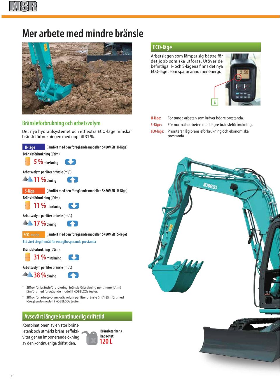 E Bränsleförbrukning och arbetsvolym Det nya hydraulsystemet och ett extra ECO-läge minskar bränsleförbrukningen med upp till 31 %.