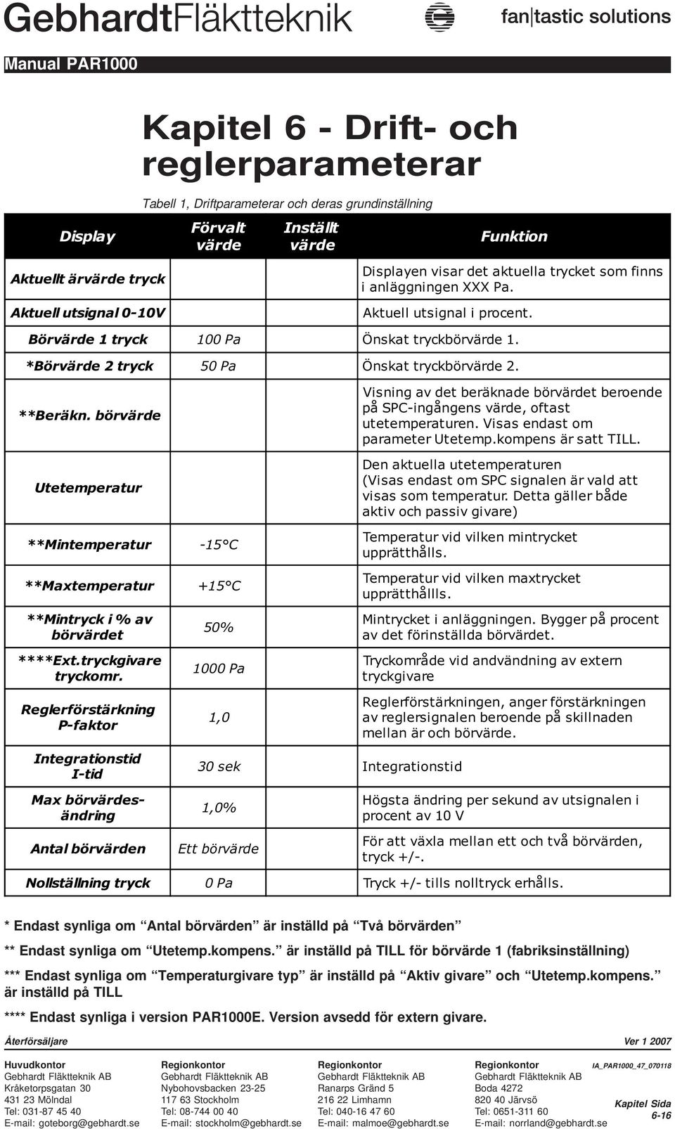 börvärde Utetemperatur **Mintemperatur **Maxtemperatur **Mintryck i % av börvärdet ****Ext.tryckgivare tryckomr.