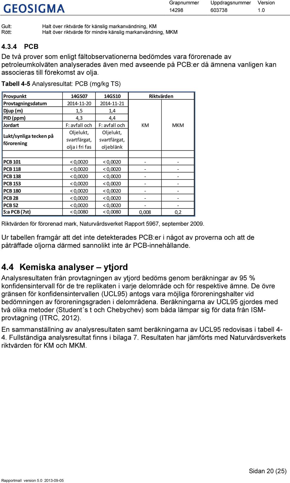 Tabell 4-5 Analysresultat: PCB (mg/kg TS) Provpunkt 14GS07 14GS10 Provtagningsdatum 2014-11-20 2014-11-21 Djup (m) 1,5 1,4 PID (ppm) 4,3 4,4 Jordart F: avfall och F: avfall och Lukt/synliga tecken på