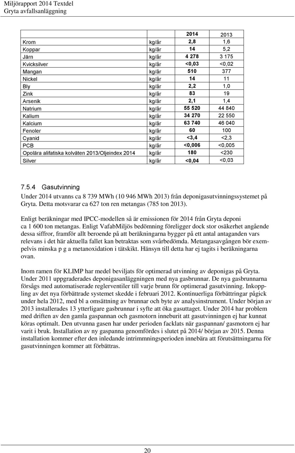 kg/år 180 <230 Silver kg/år <0,04 <0,03 7.5.4 Gasutvinning Under 2014 utvanns ca 8 739 MWh (10 946 MWh 2013) från deponigasutvinningssystemet på Gryta.