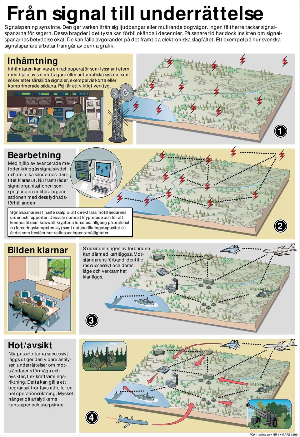 Ett exempel på hur svenska signalspanare arbetar framgår av denna grafik.