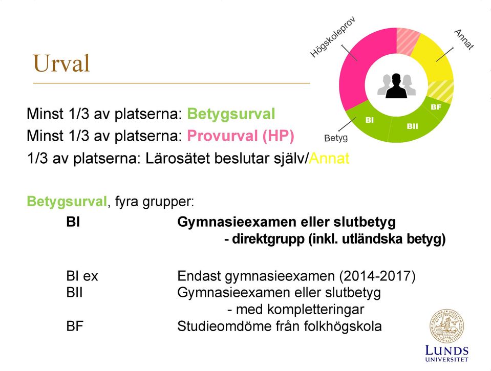 eller slutbetyg - direktgrupp (inkl.