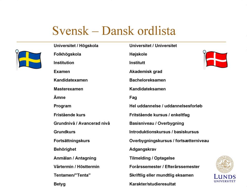 Avancerad nivå Basisniveau / Overbygning Grundkurs Fortsättningskurs Behörighet Introduktionskursus / basiskursus Overbygningskursus / fortsætterniveau