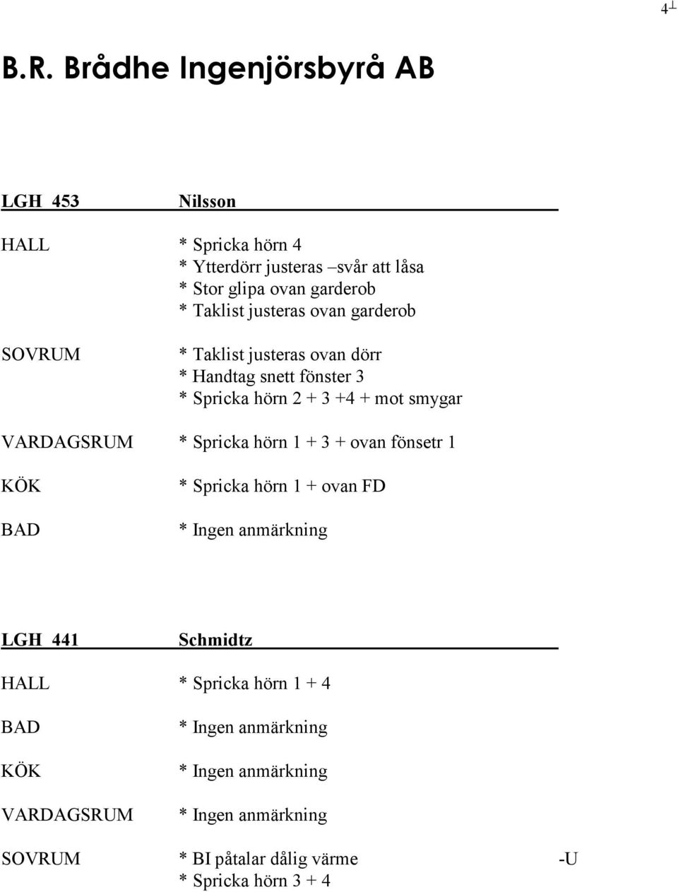 Spricka hörn 2 + 3 +4 + mot smygar * Spricka hörn 1 + 3 + ovan fönsetr 1 * Spricka hörn 1 + ovan