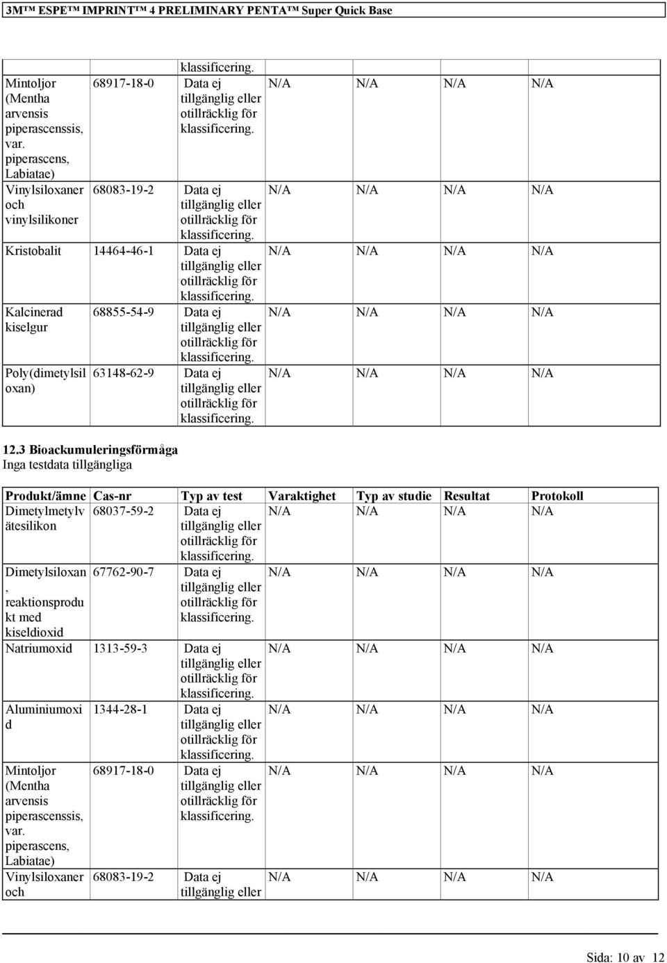 3 Bioackumuleringsförmåga Inga testdata tillgängliga 68855-54-9 Data ej 63148-62-9 Data ej Produkt/ämne Cas-nr Typ av test Varaktighet Typ av studie Resultat Protokoll