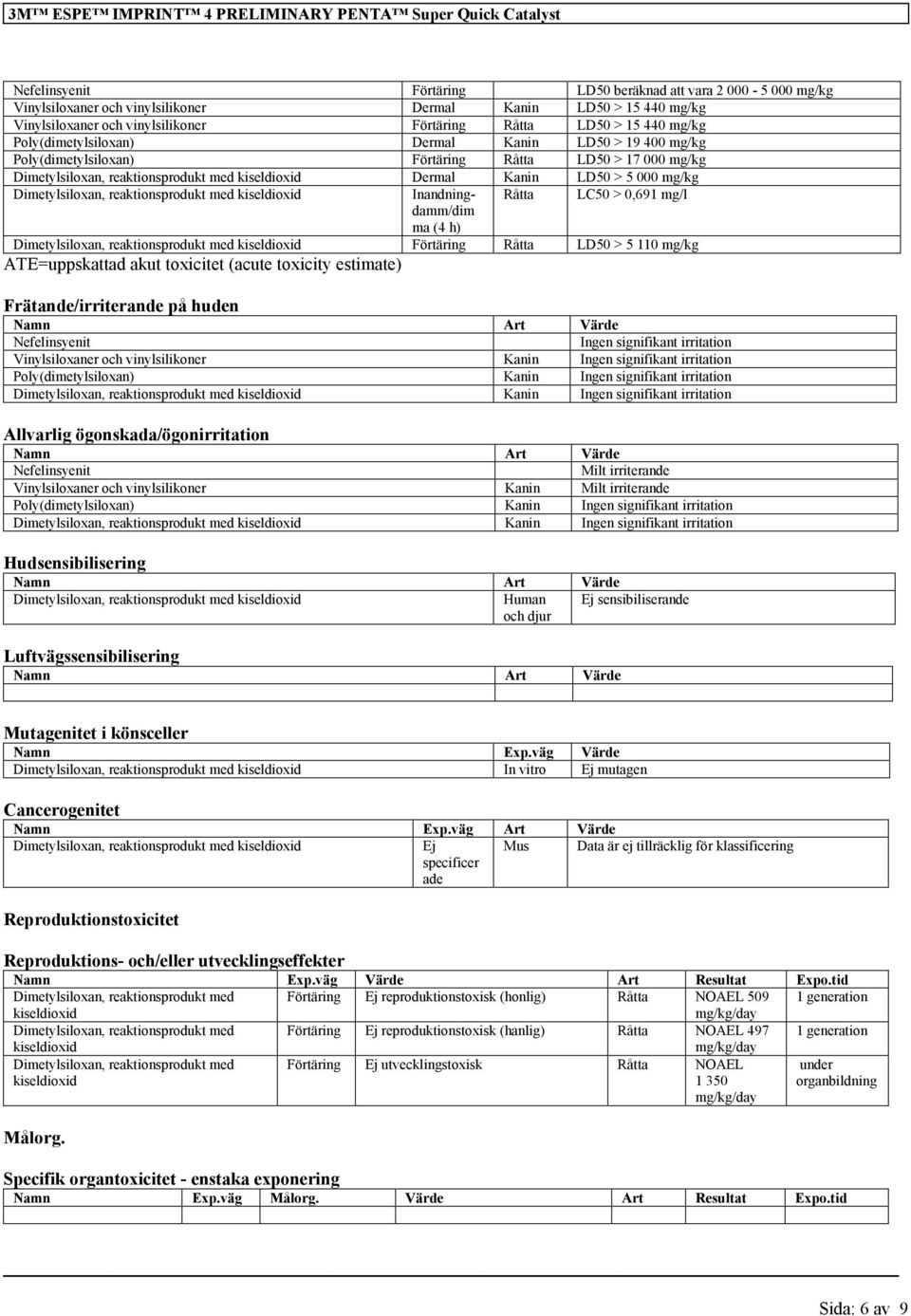 reaktionsprodukt med Dermal Kanin LD50 > 5 000 mg/kg Dimetylsiloxan, reaktionsprodukt med Inandningdamm/dim Råtta LC50 > 0,691 mg/l ma (4 h) Dimetylsiloxan, reaktionsprodukt med Förtäring Råtta LD50