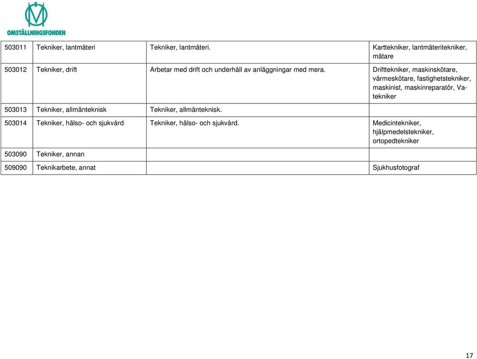 Drifttekniker, maskinskötare, värmeskötare, fastighetstekniker, maskinist, maskinreparatör, Vatekniker 503013 Tekniker,
