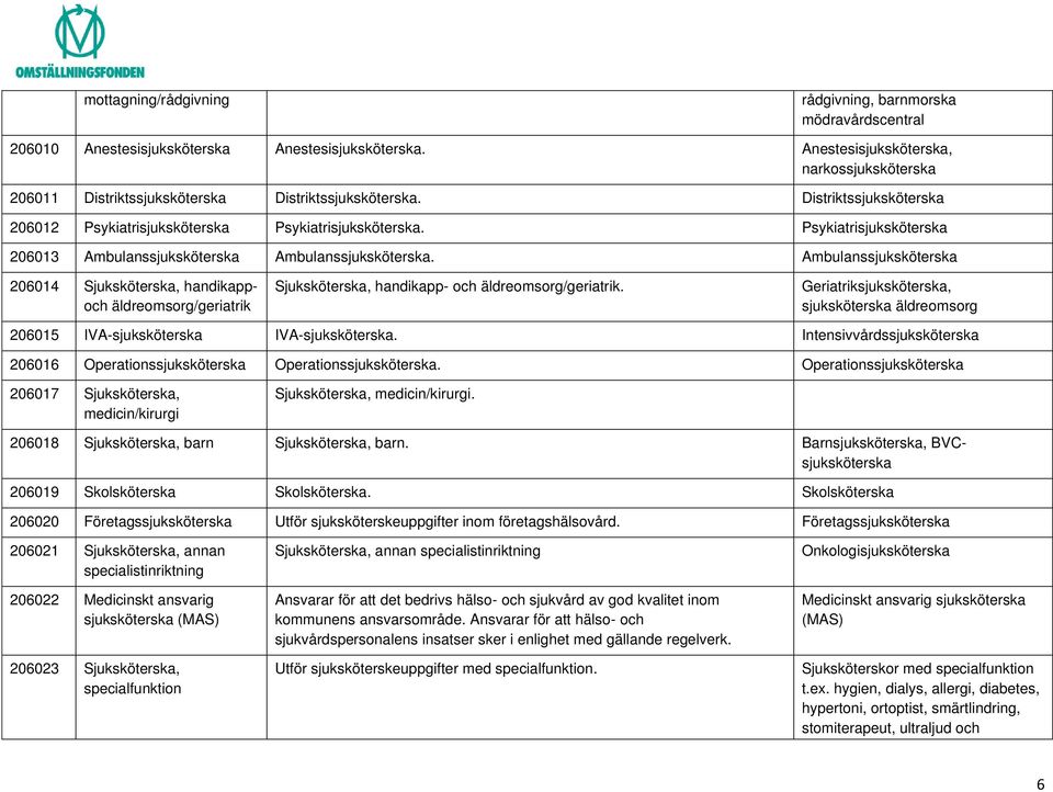 Psykiatrisjuksköterska 206013 Ambulanssjuksköterska Ambulanssjuksköterska.