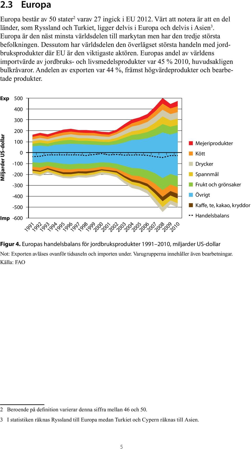 Dessutom har världsdelen den överlägset största handeln med jordbruksprodukter där EU är den viktigaste aktören.