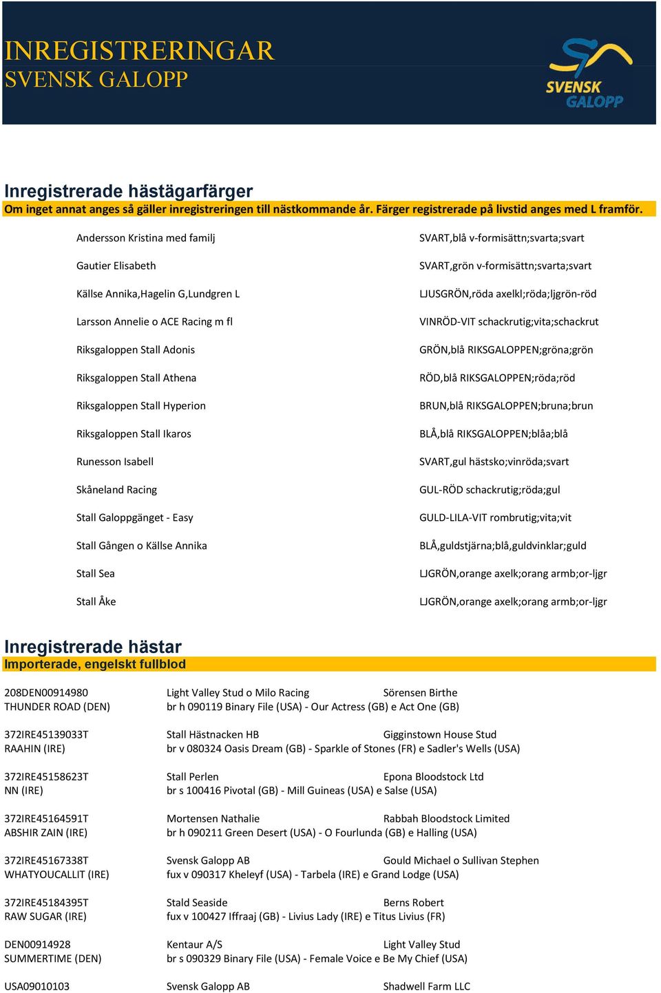 Riksgaloppen Stall Ikaros Runesson Isabell Skåneland Racing Stall Galoppgänget - Easy Stall Gången o Källse Annika Stall Sea Stall Åke SVART,blå v-formisättn;svarta;svart SVART,grön