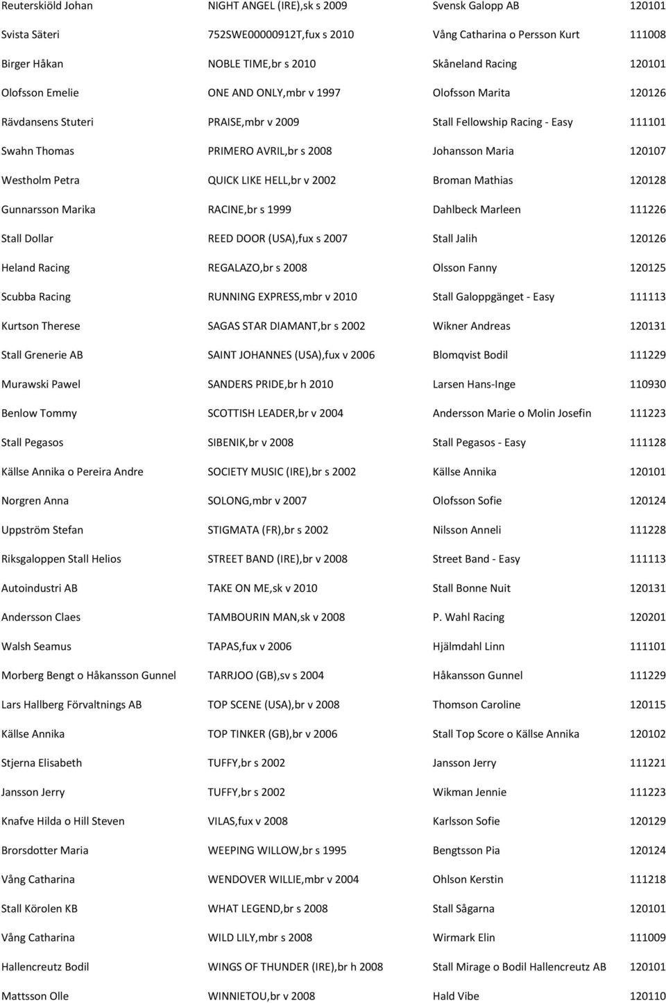 120107 Westholm Petra QUICK LIKE HELL,br v 2002 Broman Mathias 120128 Gunnarsson Marika RACINE,br s 1999 Dahlbeck Marleen 111226 Stall Dollar REED DOOR (USA),fux s 2007 Stall Jalih 120126 Heland