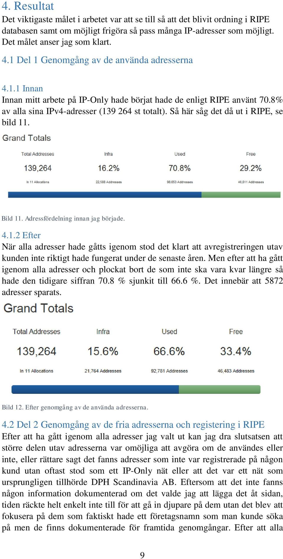 Så här såg det då ut i RIPE, se bild 11. Bild 11. Adressfördelning innan jag började. 4.1.2 Efter När alla adresser hade gåtts igenom stod det klart att avregistreringen utav kunden inte riktigt hade fungerat under de senaste åren.