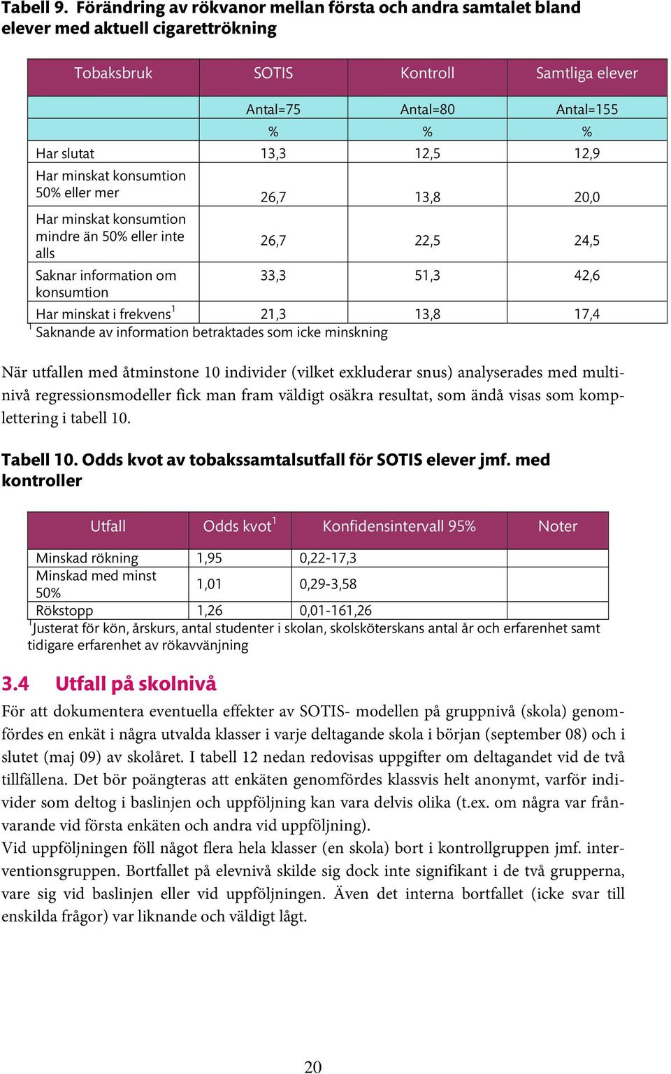 Har minskat konsumtion 50% eller mer 26,7 13,8 20,0 Har minskat konsumtion mindre än 50% eller inte alls 26,7 22,5 24,5 Saknar information om 33,3 51,3 42,6 konsumtion Har minskat i frekvens 1 21,3