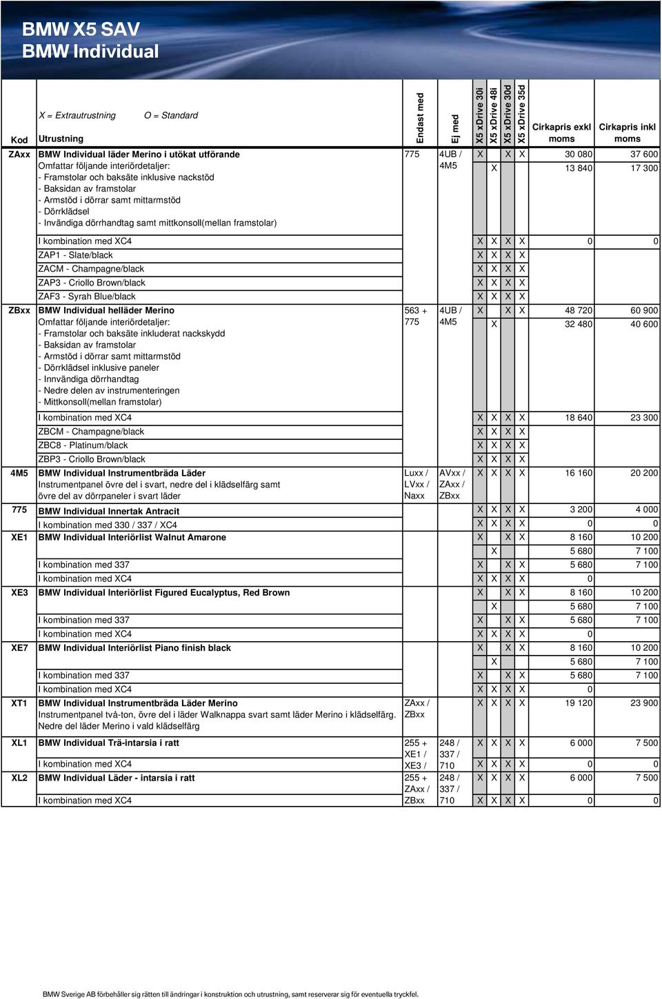 X X X ZACM - Champagne/black X X X X ZAP3 - Criollo Brown/black X X X X ZAF3 - Syrah Blue/black X X X X ZBxx BMW Individual helläder Merino Omfattar följande interiördetaljer: - Framstolar och