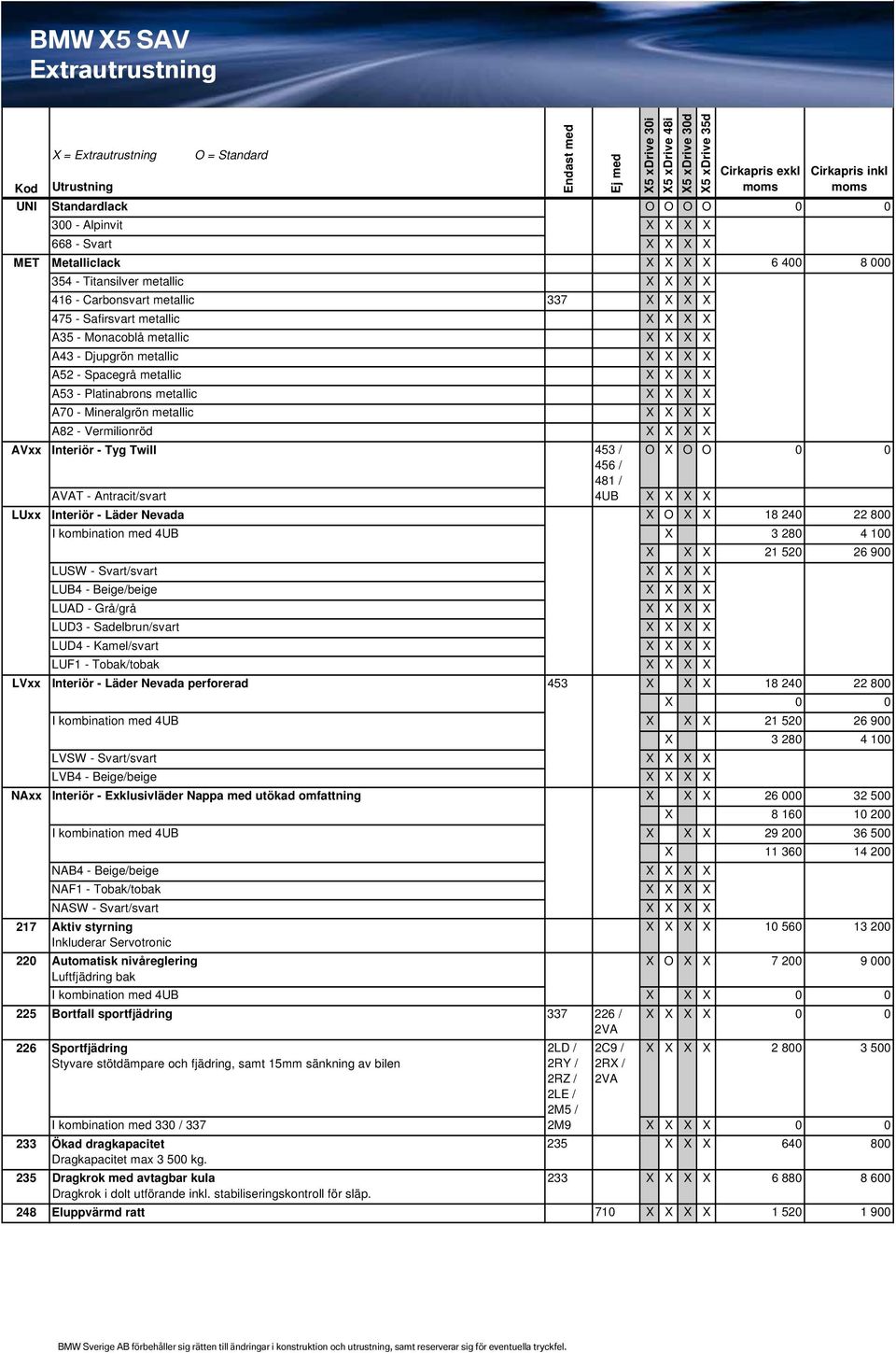 Vermilionröd X X X X AVxx Interiör - Tyg Twill 453 / O X O O 0 0 456 / 481 / AVAT - Antracit/svart 4UB X X X X LUxx Interiör - Läder Nevada X O X X 18 240 22 800 LUSW - Svart/svart X X X X LUB4 -