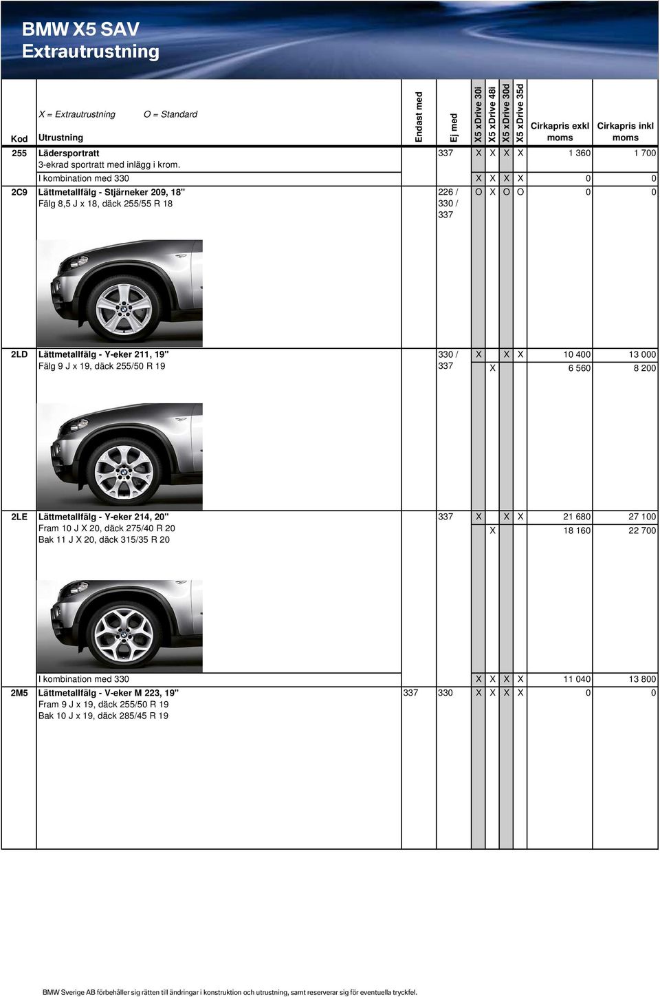 Lättmetallfälg - Y-eker 211, 19" Fälg 9 J x 19, däck 255/50 R 19 330 / X X X 10 400 13 000 X 6 560 8 200 2LE Lättmetallfälg - Y-eker 214, 20" Fram 10 J X 20,