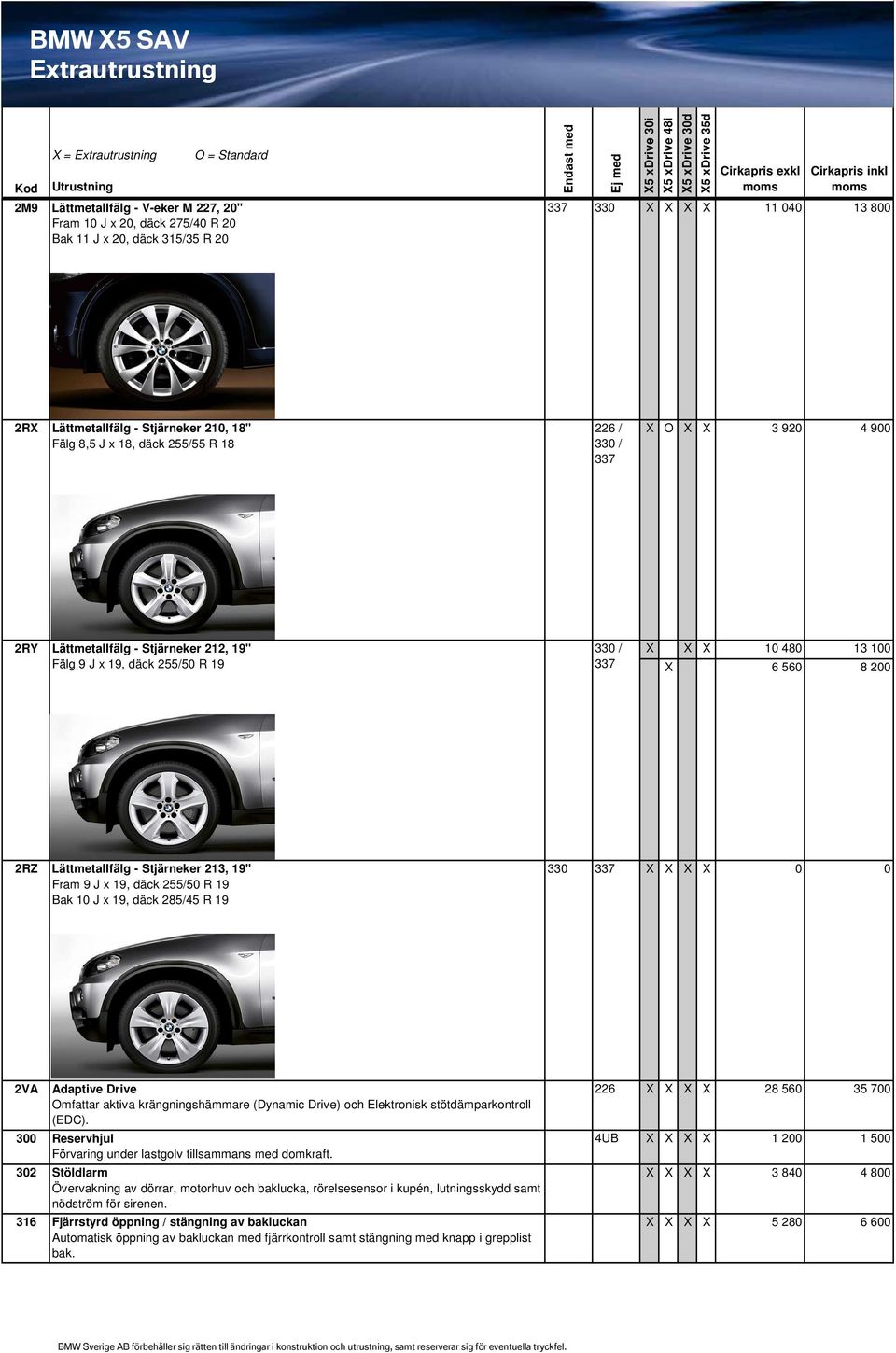 Fram 9 J x 19, däck 255/50 R 19 Bak 10 J x 19, däck 285/45 R 19 330 X X X X 0 0 2VA Adaptive Drive Omfattar aktiva krängningshämmare (Dynamic Drive) och Elektronisk stötdämparkontroll (EDC).